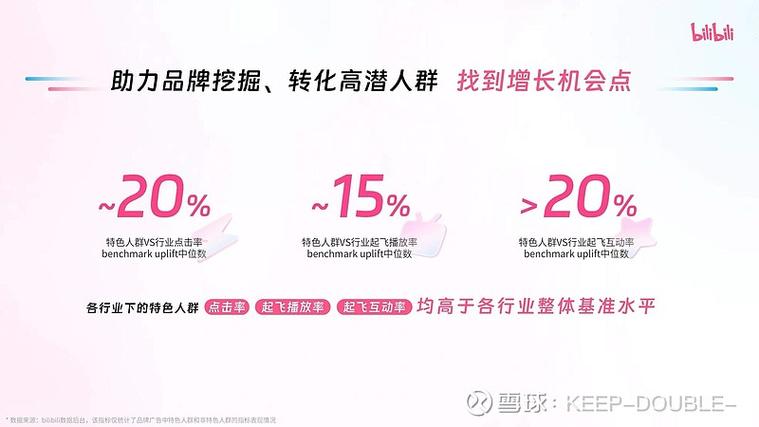 bilibili成就系统入口缩略图