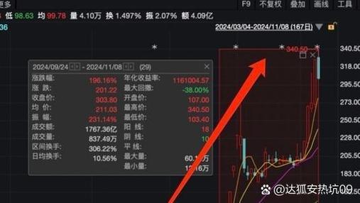 同花顺为啥找不到多股同列图标