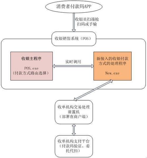 微信扫码付款顺序缩略图