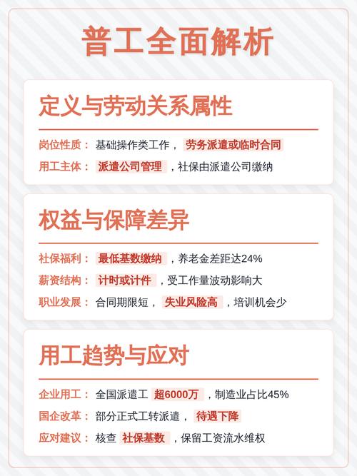 辅工和普工有什么区别图标