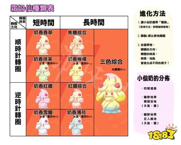小仙奶进化怎么转圈