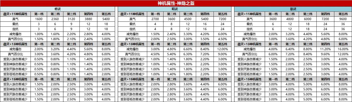 诛仙3装备攻略游戏截图