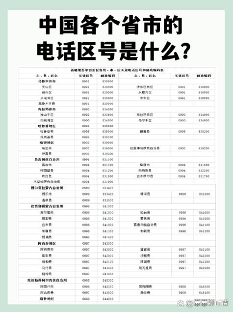 福建联通电话号码区号缩略图