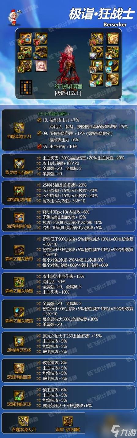 dnf狂战士100级装备搭配排名缩略图