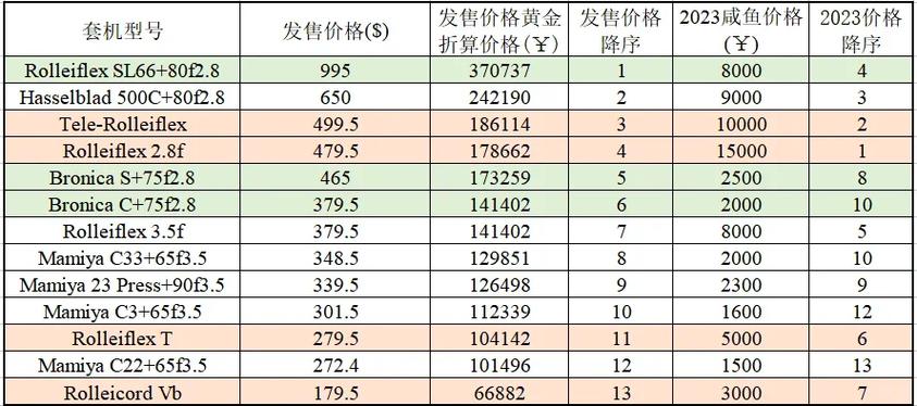 6元皮肤性价比最高的是哪款?