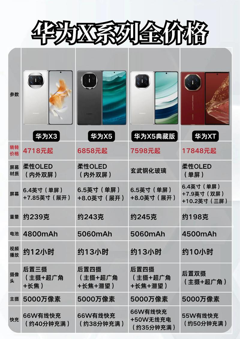 华为p40pro后盖多少钱