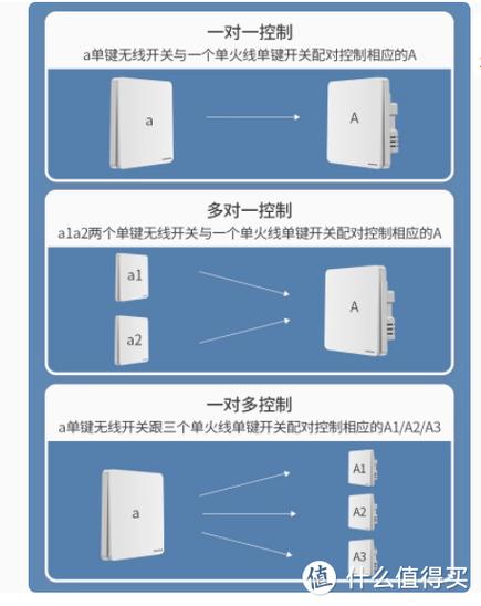 开关怎么打开面板图标