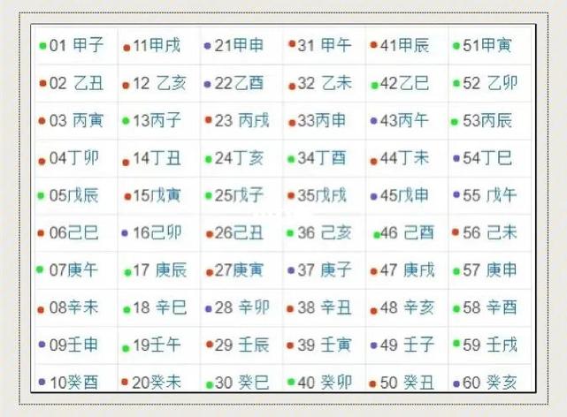 日柱论命60日柱详解图标
