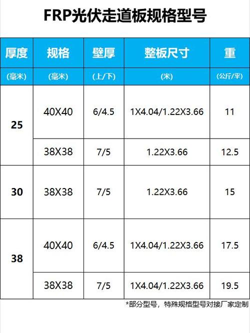 格栅板尺寸及规格表缩略图