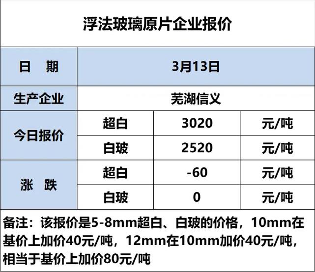 玻璃打眼一般多少钱
