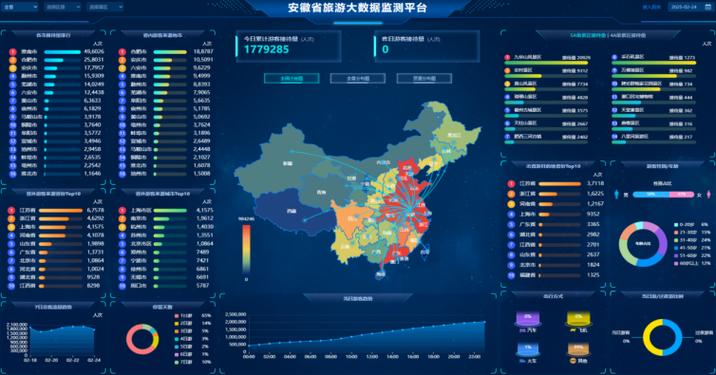 行业大数据平台缩略图