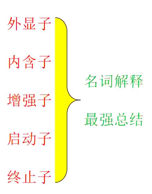 生物吸收名词解释图标