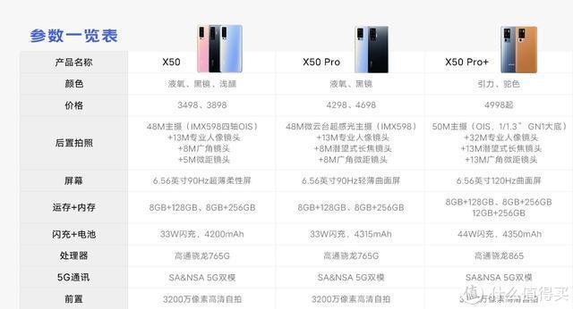 vivo手机如何自定义主题缩略图