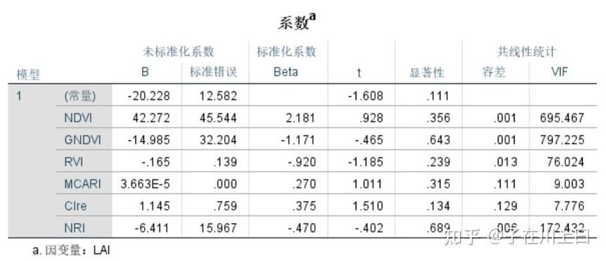 回归分析结果怎么分析缩略图