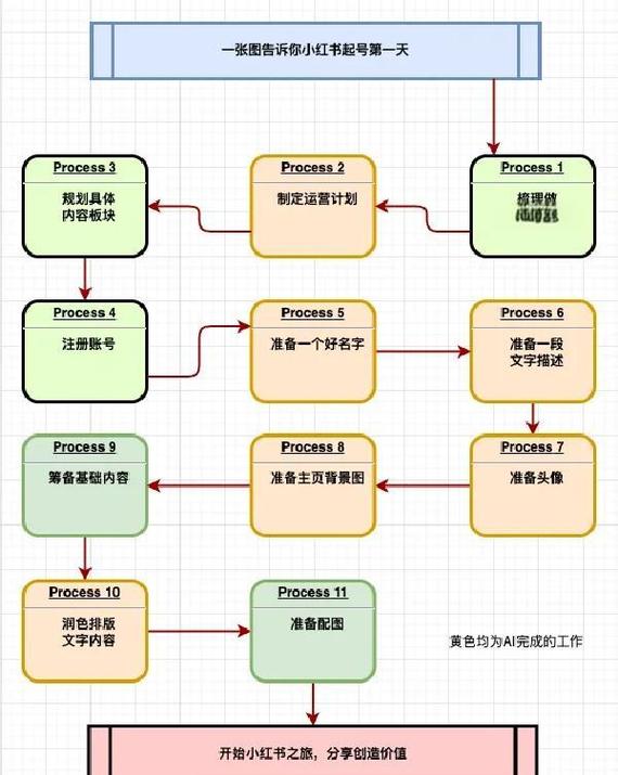 Underthedesk全流程图文详解游戏截图