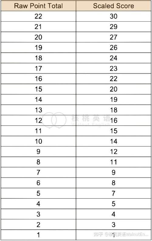 托福阅读缩略图