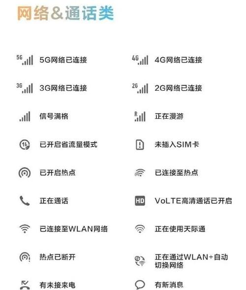手机上的图标都是什么意思图标