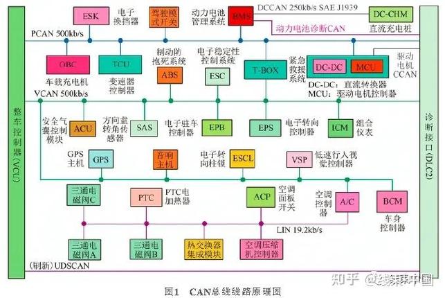 CAN总线错误帧产生的原因缩略图