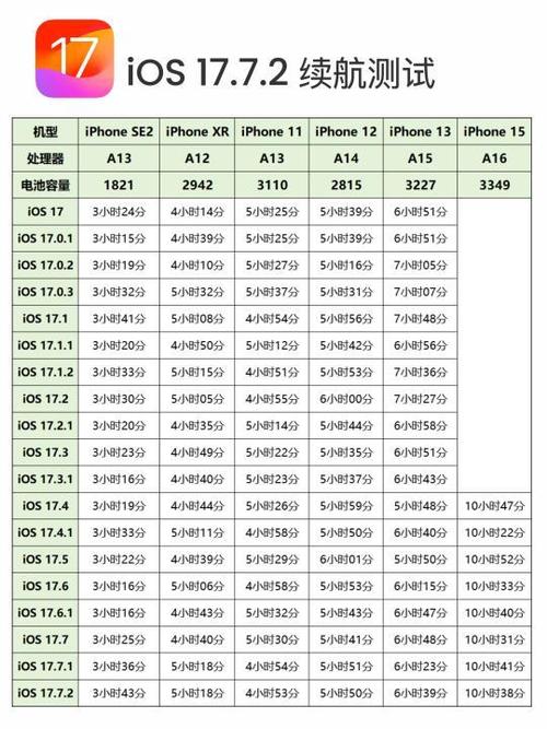 iphone所有机型对比图标