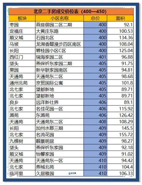 南通通州区房价最新价格表缩略图