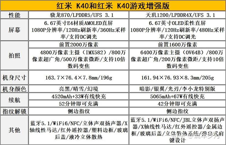 红米k40多少钱图标