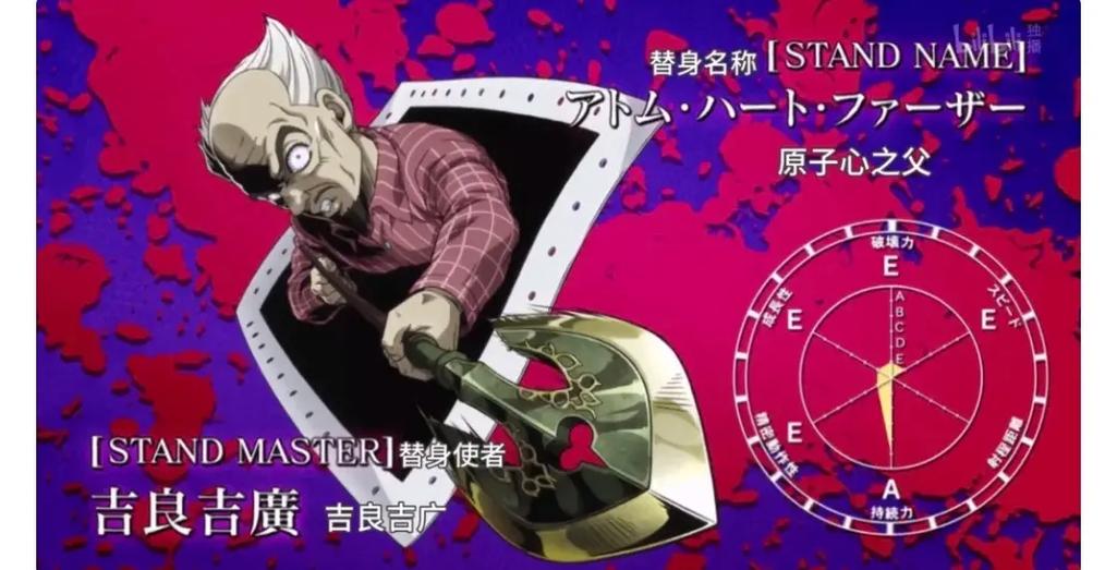 jojo面板生成器dogend