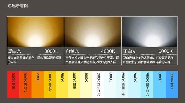 台灯用白光好还是暖白光好缩略图