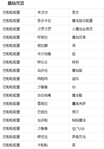 变身咒语口诀缩略图