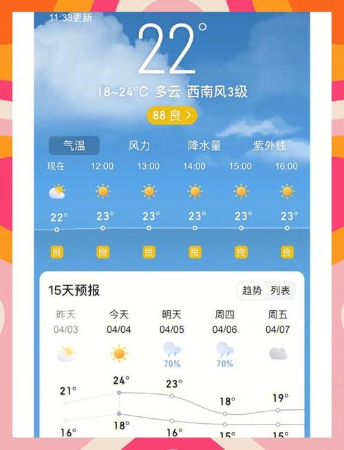 给我下载一个天气预报