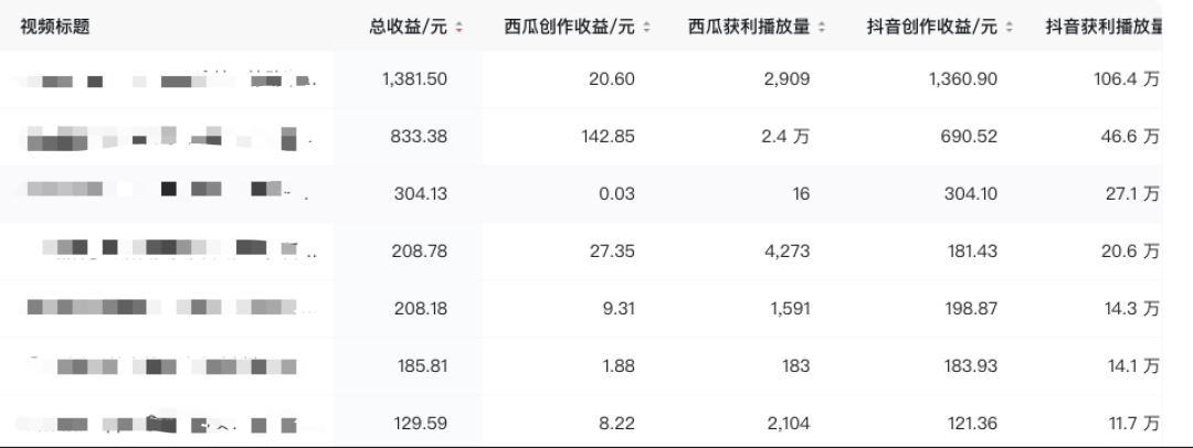 西瓜视频发作品有收益吗缩略图