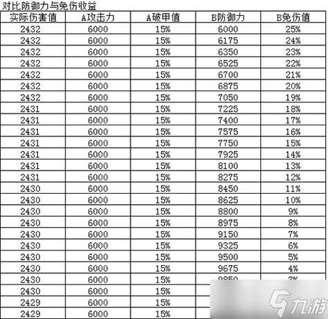 烟雨江湖各地打造附加属性图标