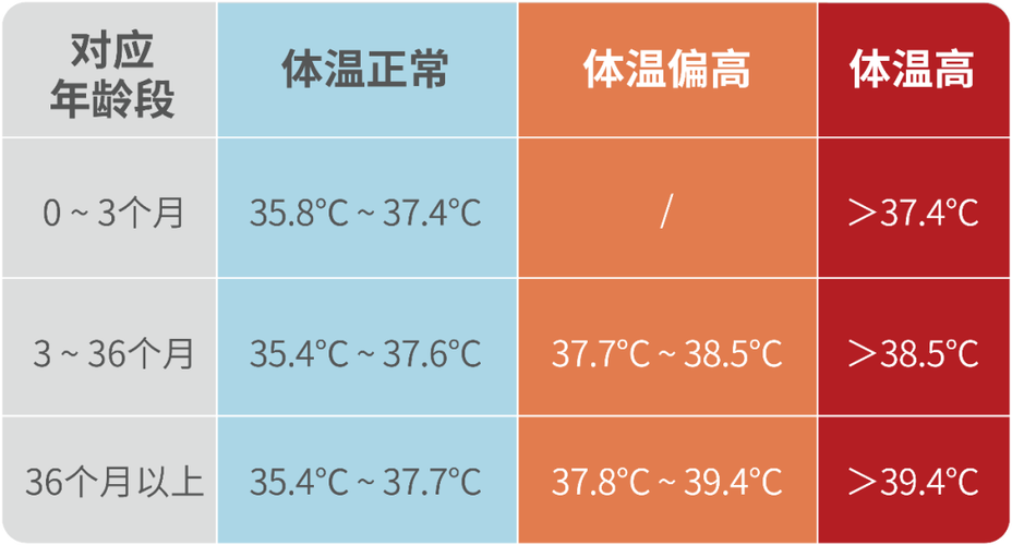 鱼跃耳温枪温度对照表图标