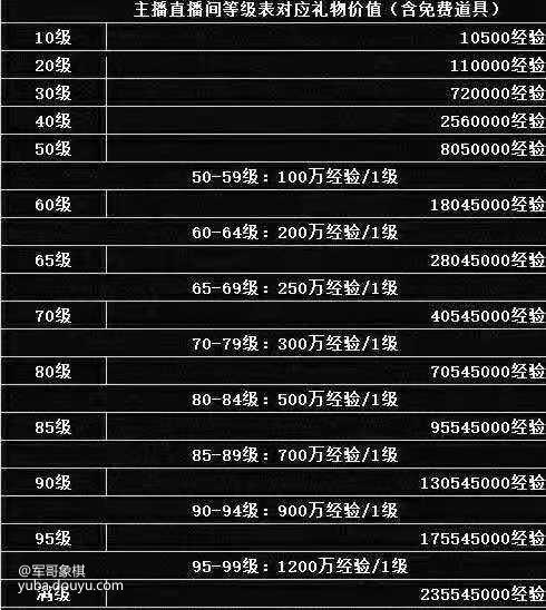 斗鱼主播工资怎么发放