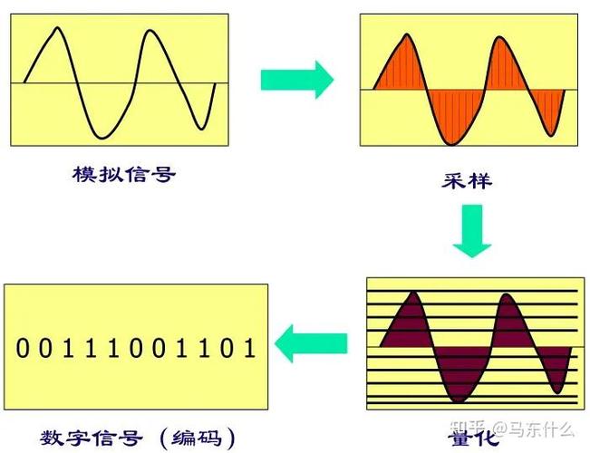 波形编码参数编码优缺点