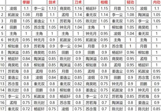 烟雨江湖进阶加多少修为缩略图