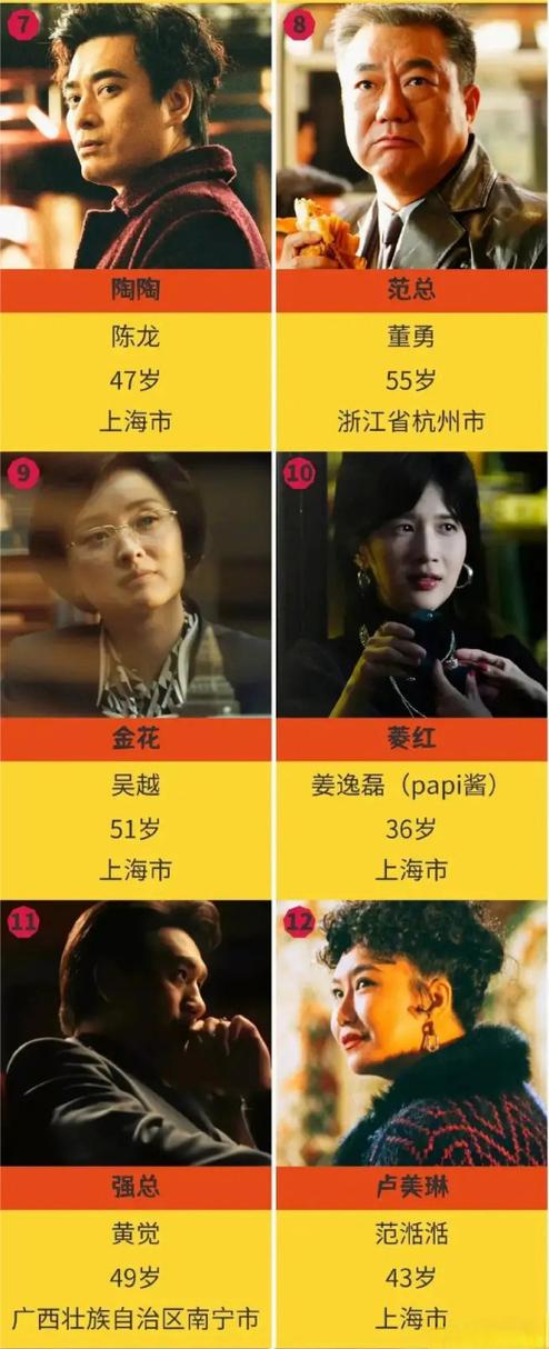 《繁花》演员表缩略图