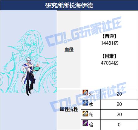 小小航海士修改船员属性版
