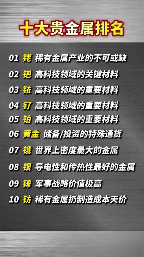 贵金属排名前十名图标