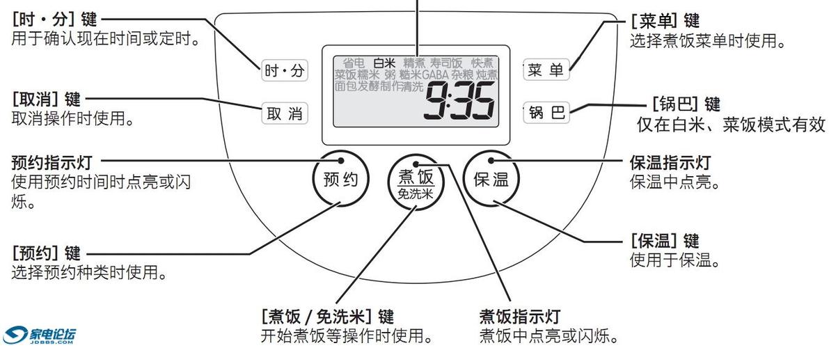 电饭煲的按键用法图示缩略图