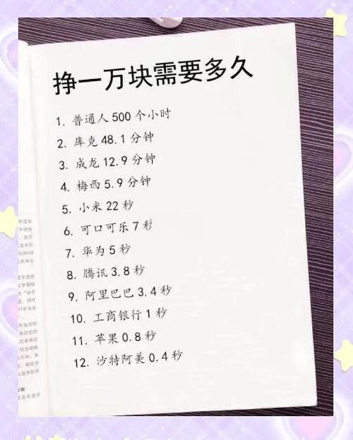 一天能赚多少钱缩略图