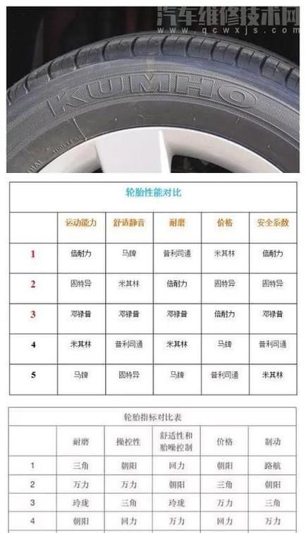 电动车轮胎十大名牌图标
