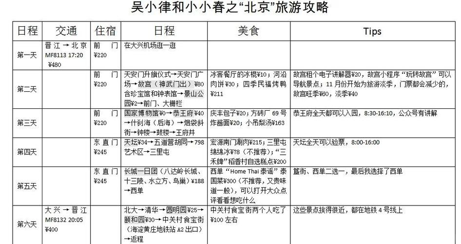 北京旅游攻略最佳方案游戏截图