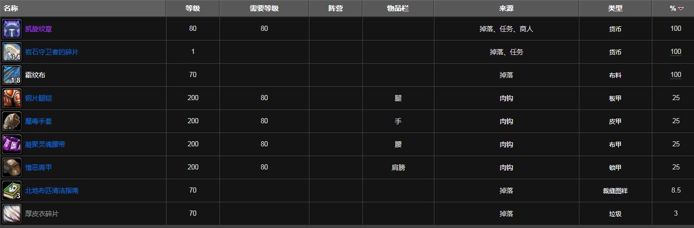 魔兽世界怀旧服斯坦索姆掉落图标