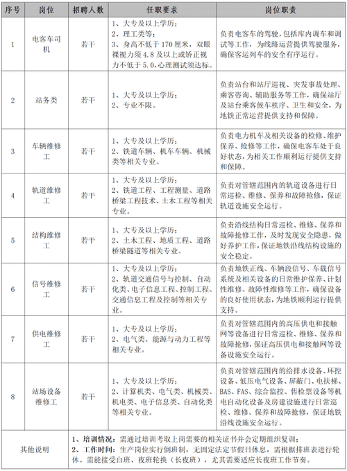 南京地铁2026招聘缩略图