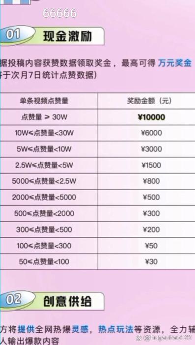 10万抖币是多少钱,主播可以拿多少缩略图