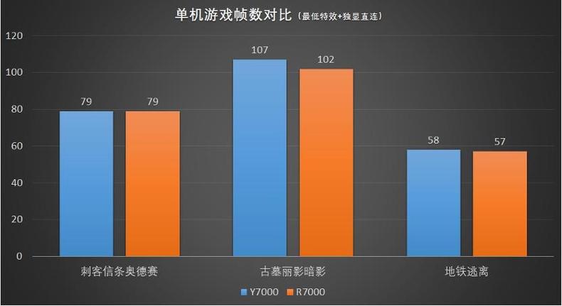 帧速率30和60的区别游戏截图