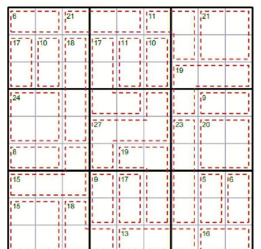 如何在框里面的数字