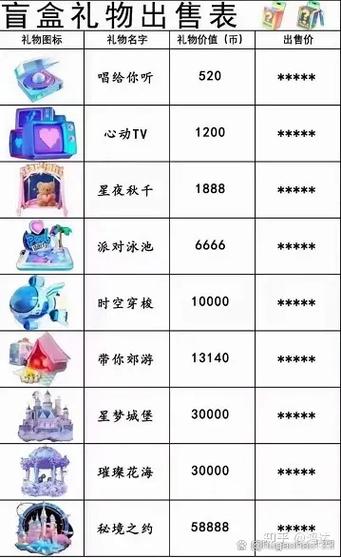 抖音礼物特效价格游戏截图