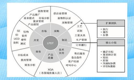 PDT的含义图标