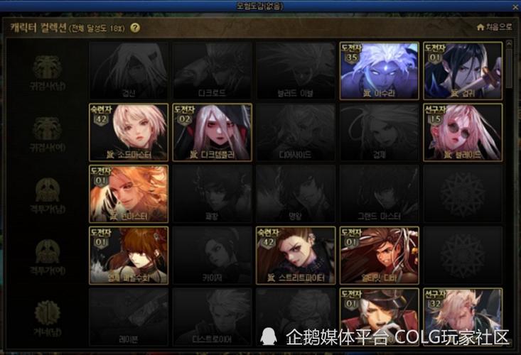 dnf冒险团满级需要多少角色图标